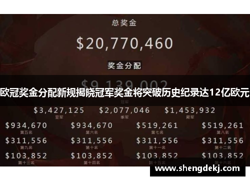 欧冠奖金分配新规揭晓冠军奖金将突破历史纪录达12亿欧元